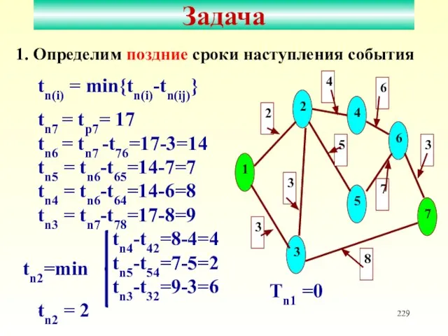 * Задача 1. Определим поздние сроки наступления события tn(i) = min{tn(i)-tn(ij)}