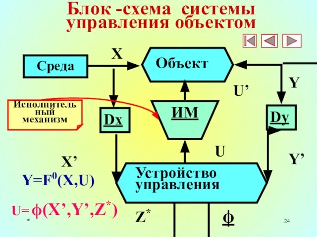 * Блок -схема системы управления объектом Среда Объект Dx ИМ Dy