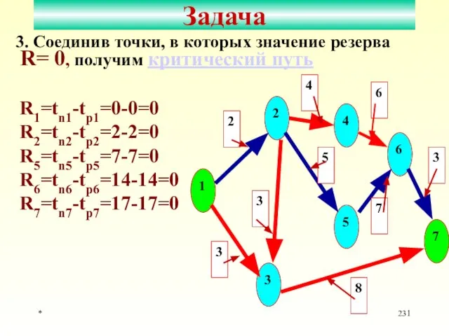 * Задача 4 3. Соединив точки, в которых значение резерва R=