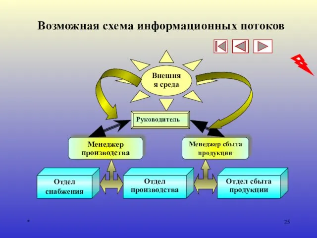 * Возможная схема информационных потоков