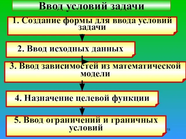 * Ввод условий задачи 1. Создание формы для ввода условий задачи