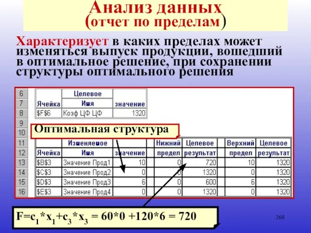 * Анализ данных (отчет по пределам) Характеризует в каких пределах может