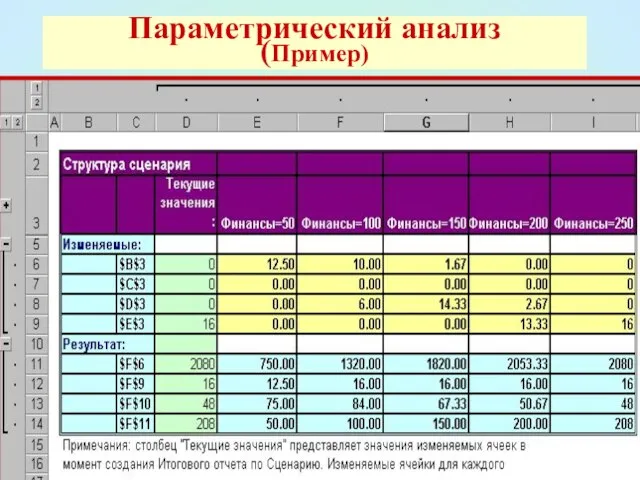 * Параметрический анализ (Пример)