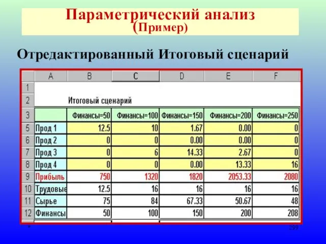 * Параметрический анализ (Пример) Отредактированный Итоговый сценарий