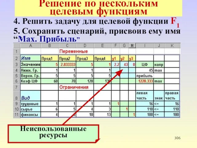 * Решение по нескольким целевым функциям 4. Решить задачу для целевой