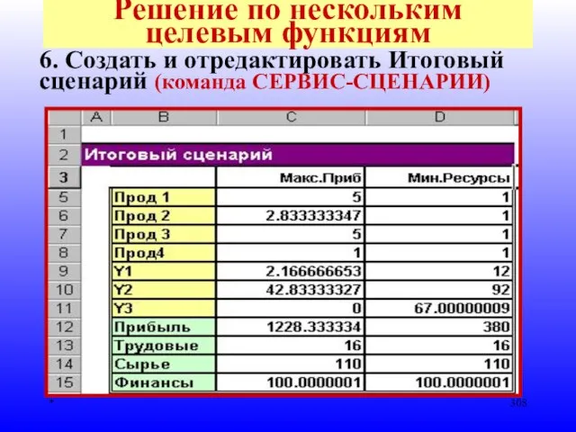 * Решение по нескольким целевым функциям 6. Создать и отредактировать Итоговый сценарий (команда СЕРВИС-СЦЕНАРИИ)