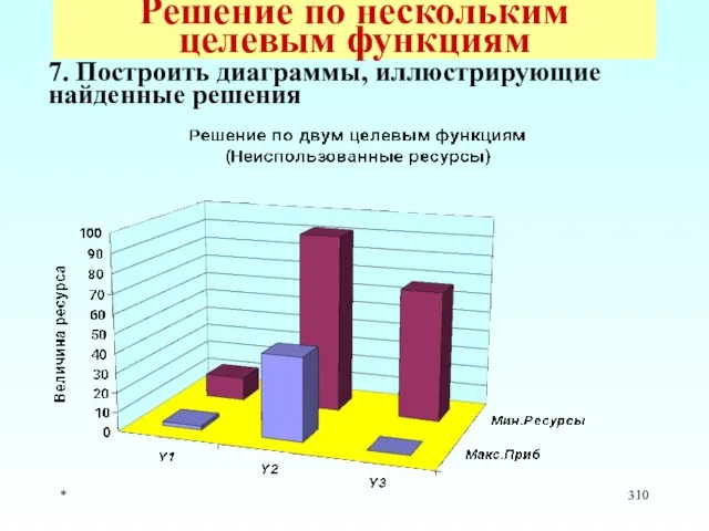 * Решение по нескольким целевым функциям 7. Построить диаграммы, иллюстрирующие найденные решения