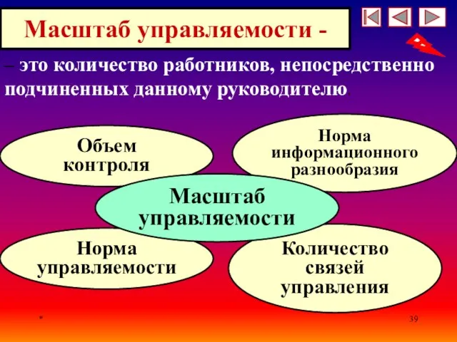 * Масштаб управляемости - – это количество работников, непосредственно подчиненных данному