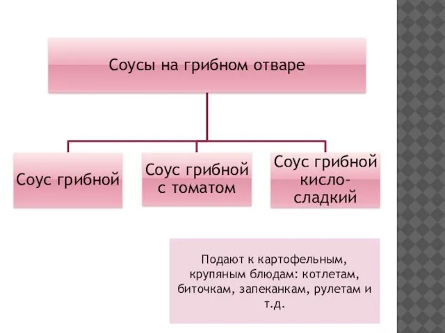 Подают к картофельным, крупяным блюдам: котлетам, биточкам, запеканкам, рулетам и т.д.