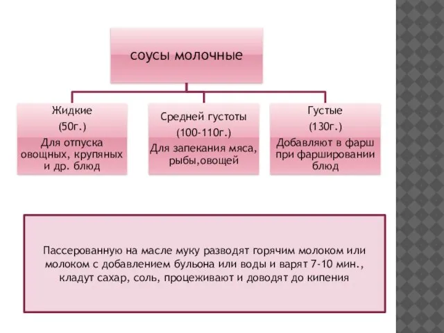 Пассерованную на масле муку разводят горячим молоком или молоком с добавлением