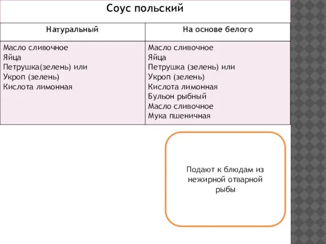 Подают к блюдам из нежирной отварной рыбы