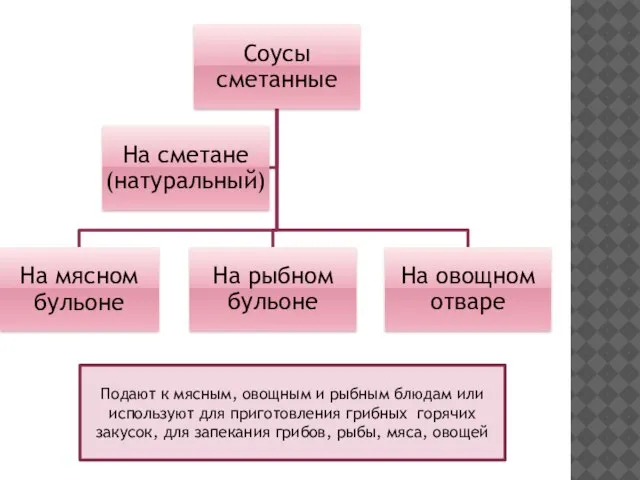 Подают к мясным, овощным и рыбным блюдам или используют для приготовления