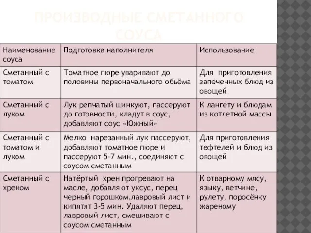 ПРОИЗВОДНЫЕ СМЕТАННОГО СОУСА