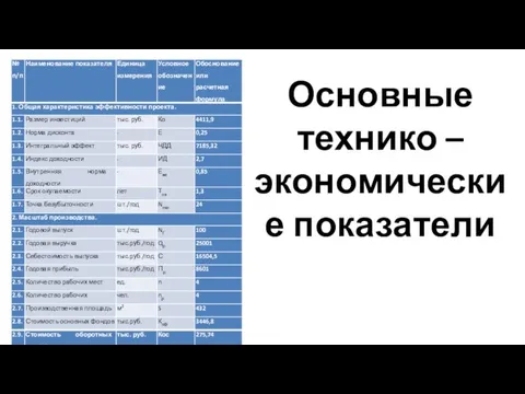 Основные технико – экономические показатели