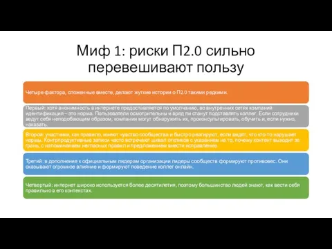 Миф 1: риски П2.0 сильно перевешивают пользу