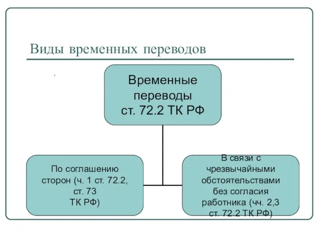 Виды временных переводов .