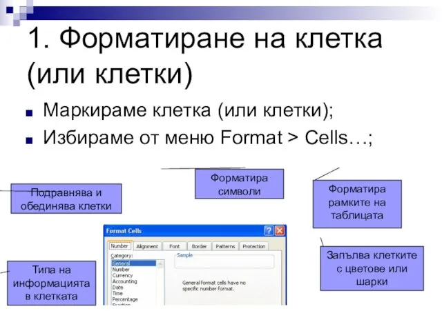 1. Форматиране на клетка (или клетки) Маркираме клетка (или клетки); Избираме