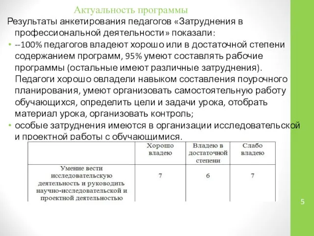 Результаты анкетирования педагогов «Затруднения в профессиональной деятельности» показали: --100% педагогов владеют