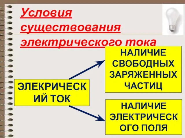 Условия существования электрического тока