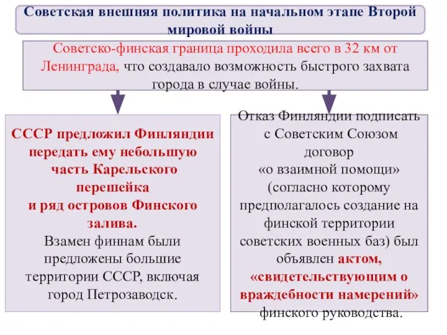 Советско-финская граница проходила всего в 32 км от Ленинграда, что создавало