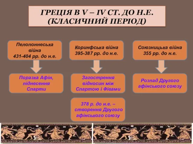 ГРЕЦІЯ В V – ІV СТ. ДО Н.Е. (КЛАСИЧНИЙ ПЕРІОД) Пелопоннеська