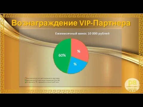 Вознаграждение VIP-Партнера