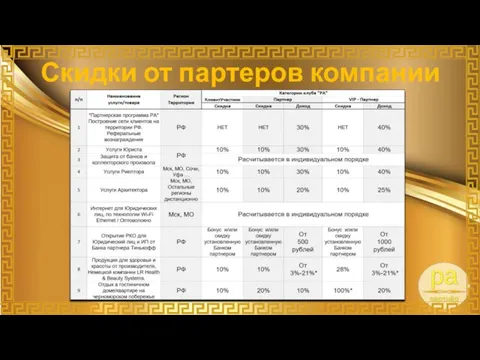 Скидки от партеров компании