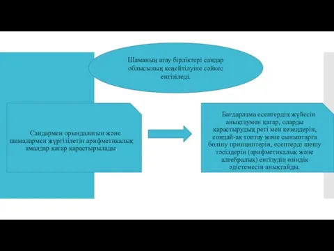 Сандармен орындалатын және шамалармен жүргізілетін арифметикалық амалдар қатар қарастырылады. Бағдарлама есептердің