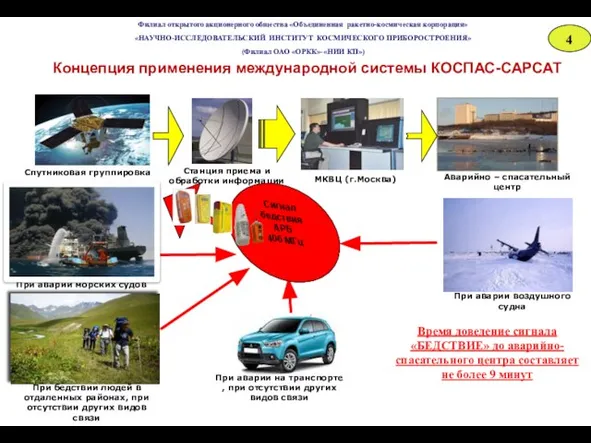 Концепция применения международной системы КОСПАС-САРСАТ При аварии воздушного судна Аварийно –