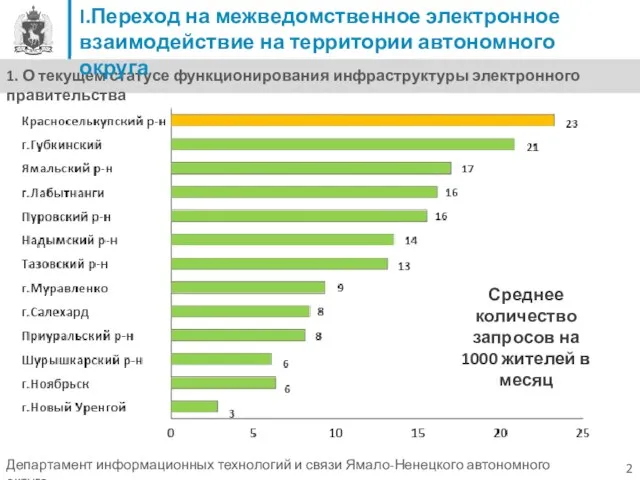 1. О текущем статусе функционирования инфраструктуры электронного правительства I.Переход на межведомственное