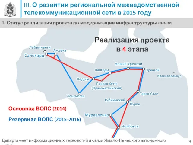 Реализация проекта в 4 этапа 9 Основная ВОЛС (2014) Резервная ВОЛС