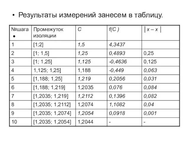 Результаты измерений занесем в таблицу.