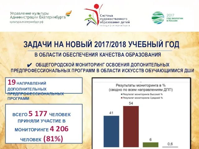 ЗАДАЧИ НА НОВЫЙ 2017/2018 УЧЕБНЫЙ ГОД ОБЩЕГОРОДСКОЙ МОНИТОРИНГ ОСВОЕНИЯ ДОПОНИТЕЛЬНЫХ ПРЕДПРОФЕССИОНАЛЬНЫХ