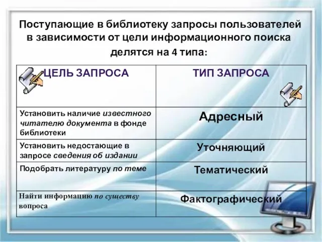 Поступающие в библиотеку запросы пользователей в зависимости от цели информационного поиска делятся на 4 типа: