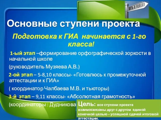 Основные ступени проекта Подготовка к ГИА начинается с 1-го класса! 1-ый