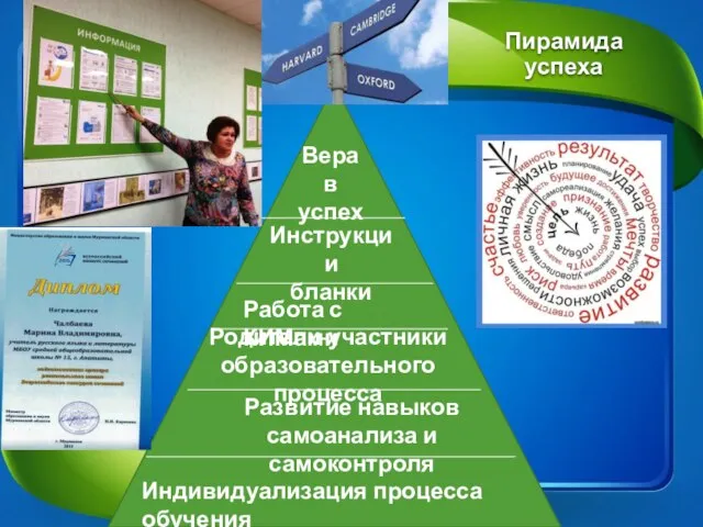 Пирамида успеха Индивидуализация процесса обучения Развитие навыков самоанализа и самоконтроля Родители-участники