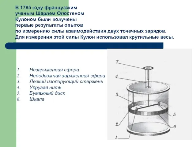 В 1785 году французским ученым Шарлем Огюстеном Кулоном были получены первые