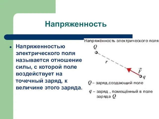 Напряженность Напряженностью электрического поля называется отношение силы, с которой поле воздействует