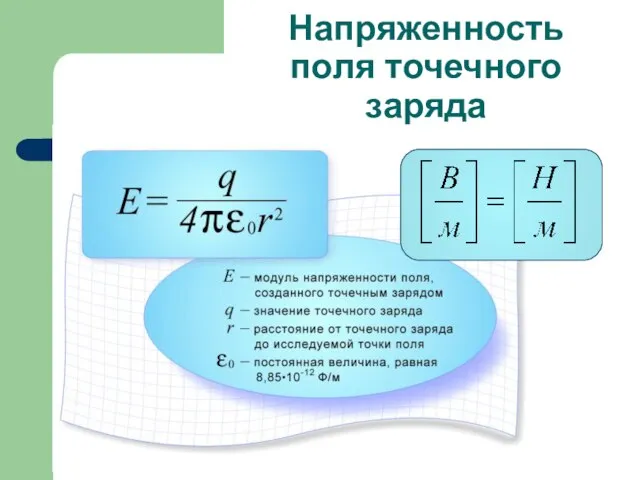 Напряженность поля точечного заряда