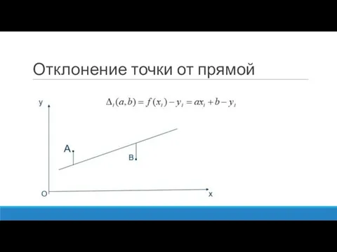 Отклонение точки от прямой