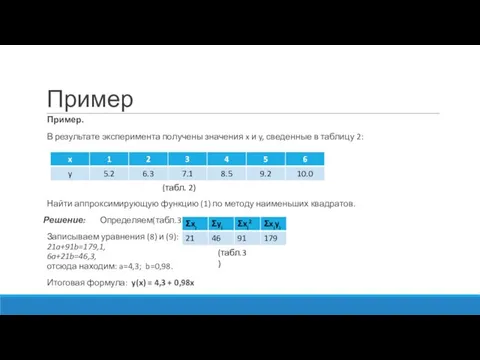 Пример Пример. В результате эксперимента получены значения x и y, сведенные