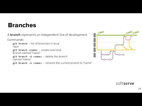 Branches A branch represents an independent line of development. Commands: git