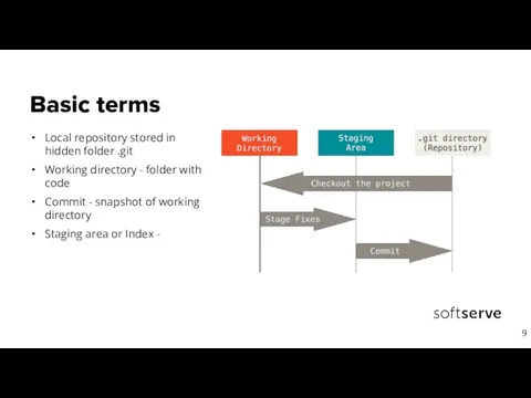 Basic terms Local repository stored in hidden folder .git Working directory