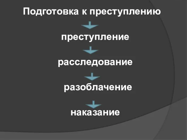 Подготовка к преступлению преступление расследование разоблачение наказание