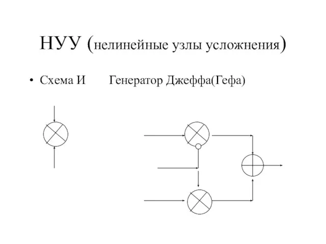 НУУ (нелинейные узлы усложнения) Схема И Генератор Джеффа(Гефа)