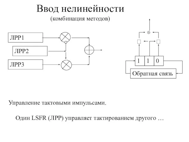 Ввод нелинейности (комбинация методов) ЛРР1 ЛРР2 Управление тактовыми импульсами. Один LSFR