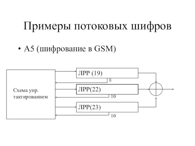 Примеры потоковых шифров A5 (шифрование в GSM) ЛРР(22) ЛРР (19) ЛРР(23)