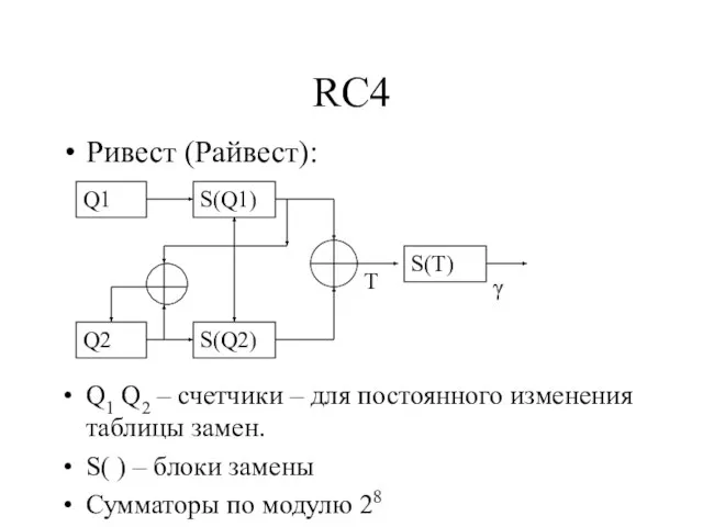 RC4 Ривест (Райвест): Q1 Q2 S(Q1) S(Q2) S(T) T γ Q1