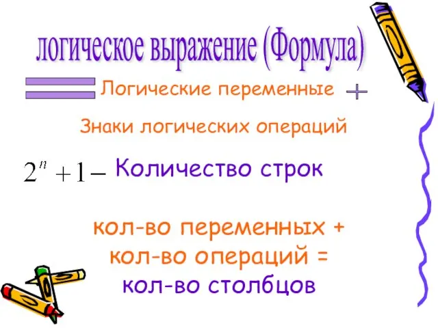 Логические переменные Знаки логических операций логическое выражение (Формула) Количество строк кол-во