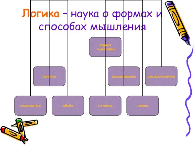 Логика – наука о формах и способах мышления